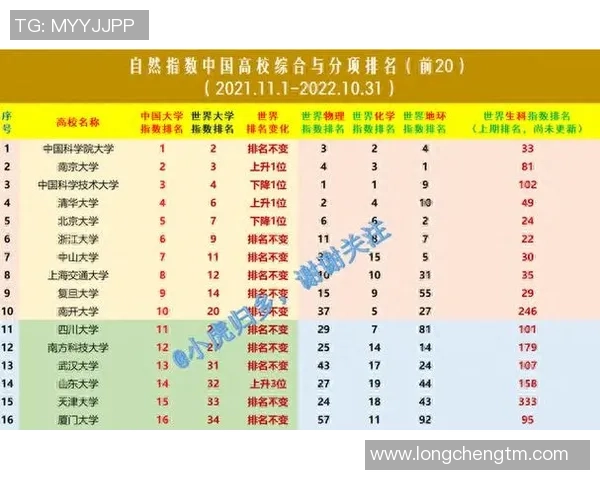 武汉乒乓球队在个人能力排行榜中荣获第四名展现强劲实力与潜力