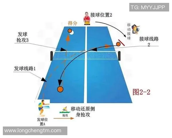 深入分析杭州乒乓球队防反打法的战术特点与应用技巧