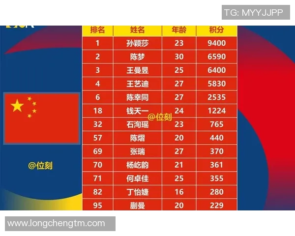 重庆乒乓球队实力分析与表现评估探讨数据背后的故事与趋势